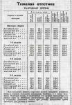 НОРМАТИВЫ 3 49 год.jpg