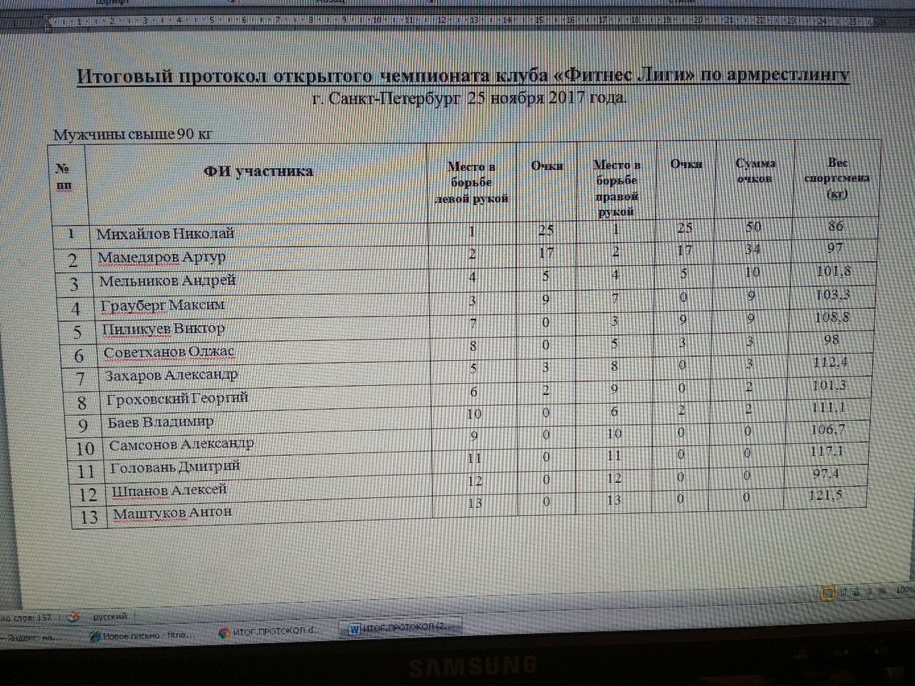 План тренировок по армрестлингу на неделю