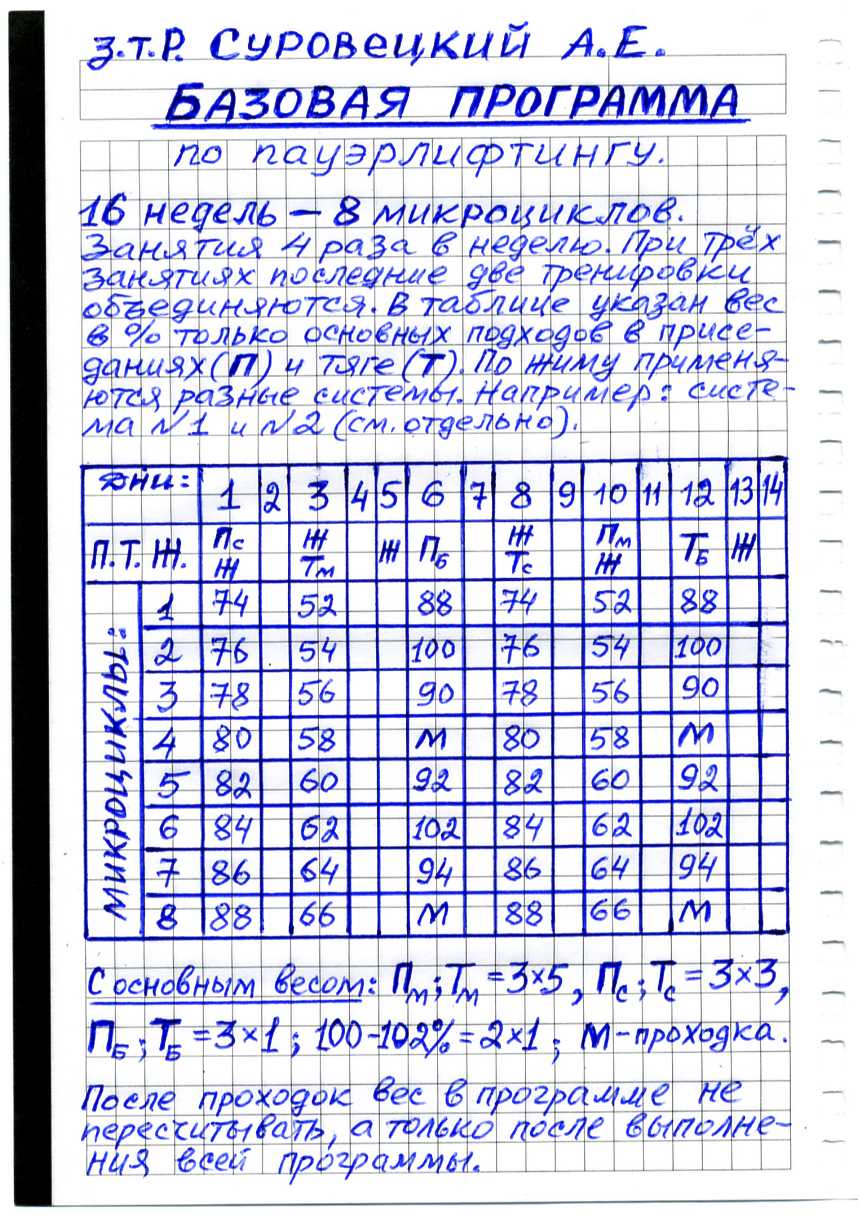 План конспект по пауэрлифтингу