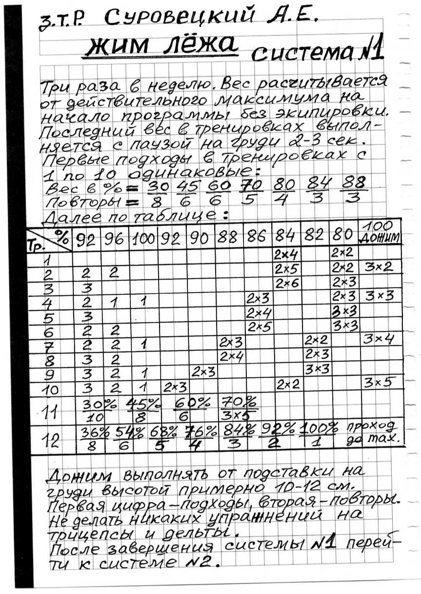 Пауэрлифтинг схема тренировок