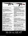 537815_m_16_vs_ak_47.jpg