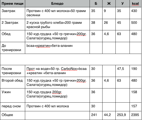 Тренировки для лыжников в летний период план